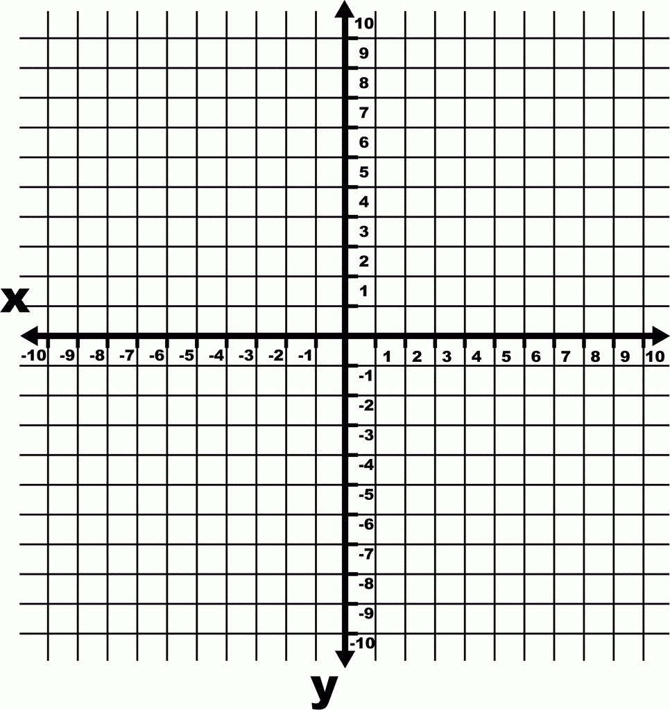 10 To 10 Coordinate Grid With Increments And Axes Labeled And Grid 