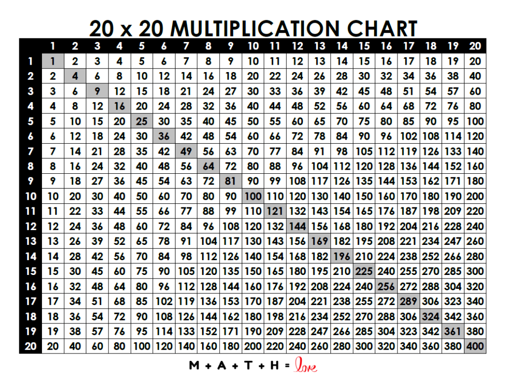 Printable Multiplication Charts Free