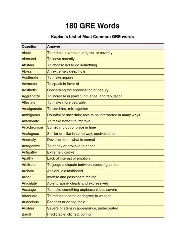 180 Essential GRE Vocabulary Words PDF Metaphysics Of Mind 