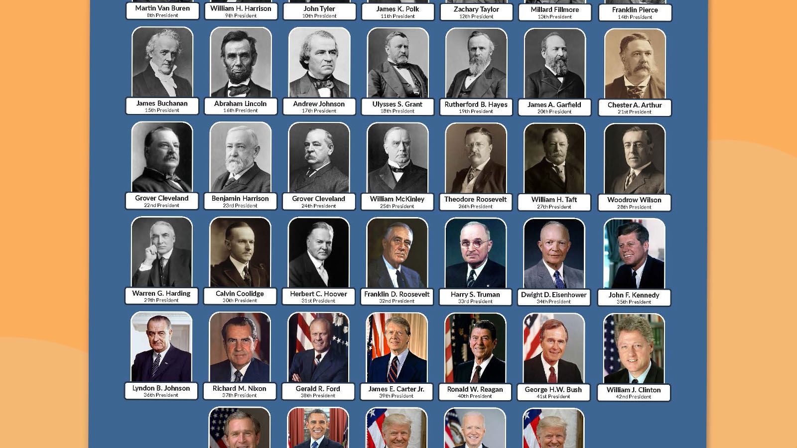 2025 U S Presidents Chart Free Printable Poster And Handout 
