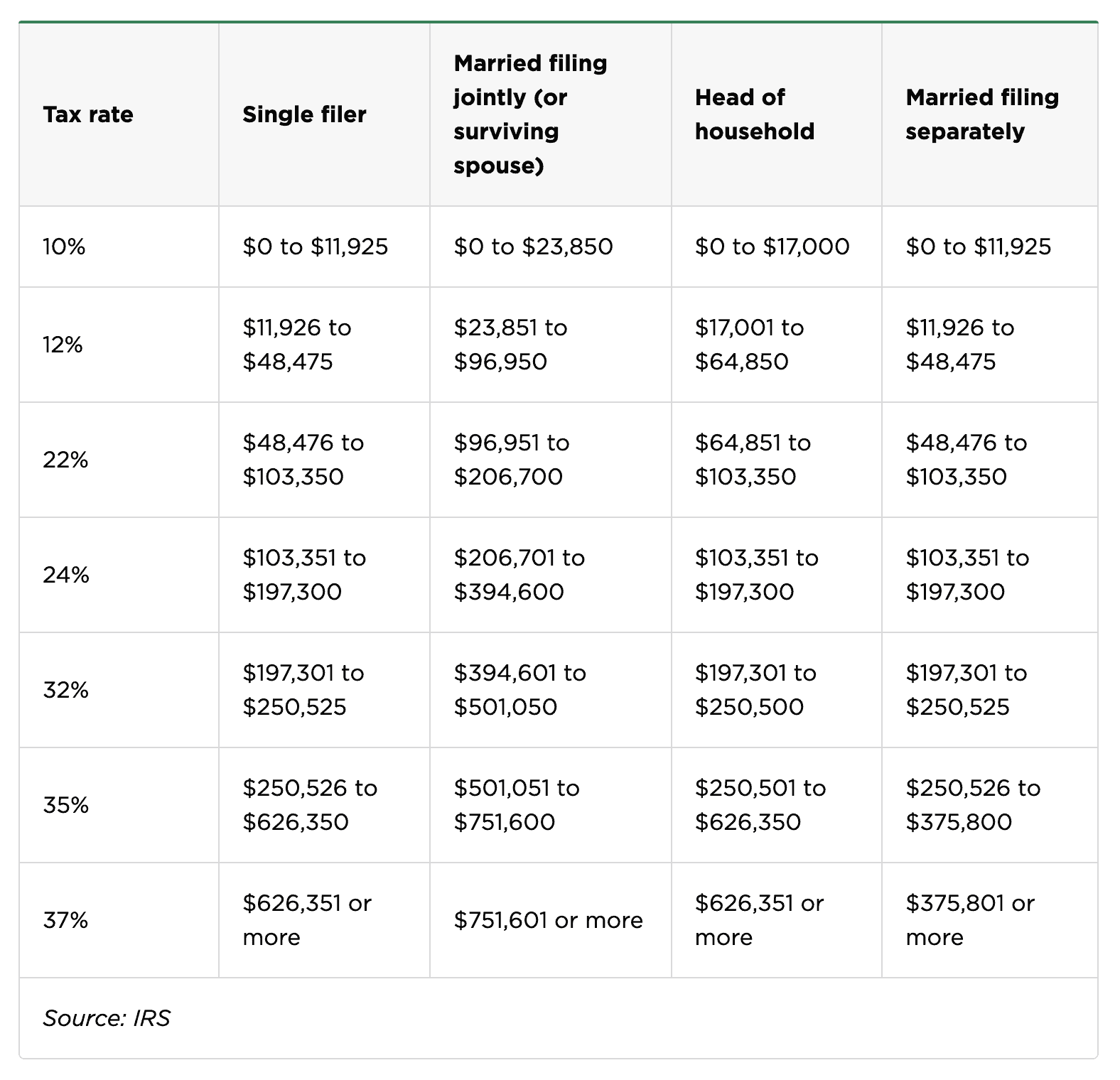 2026 Tax Brackets IRS Makes Inflation Adjustments Modern Wealth 