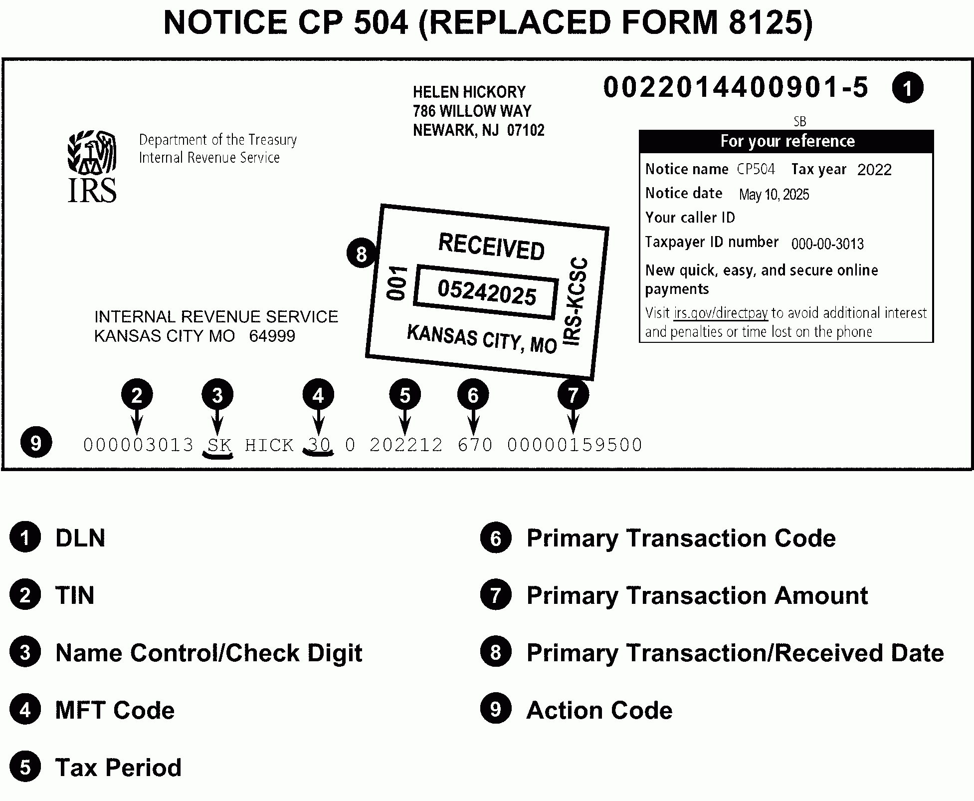 3 11 10 Revenue Receipts Internal Revenue Service