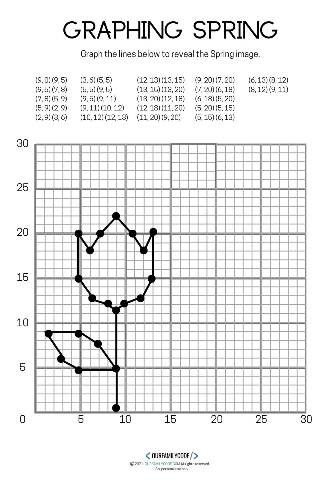 Graph Paper Coordinate Plane Worksheets