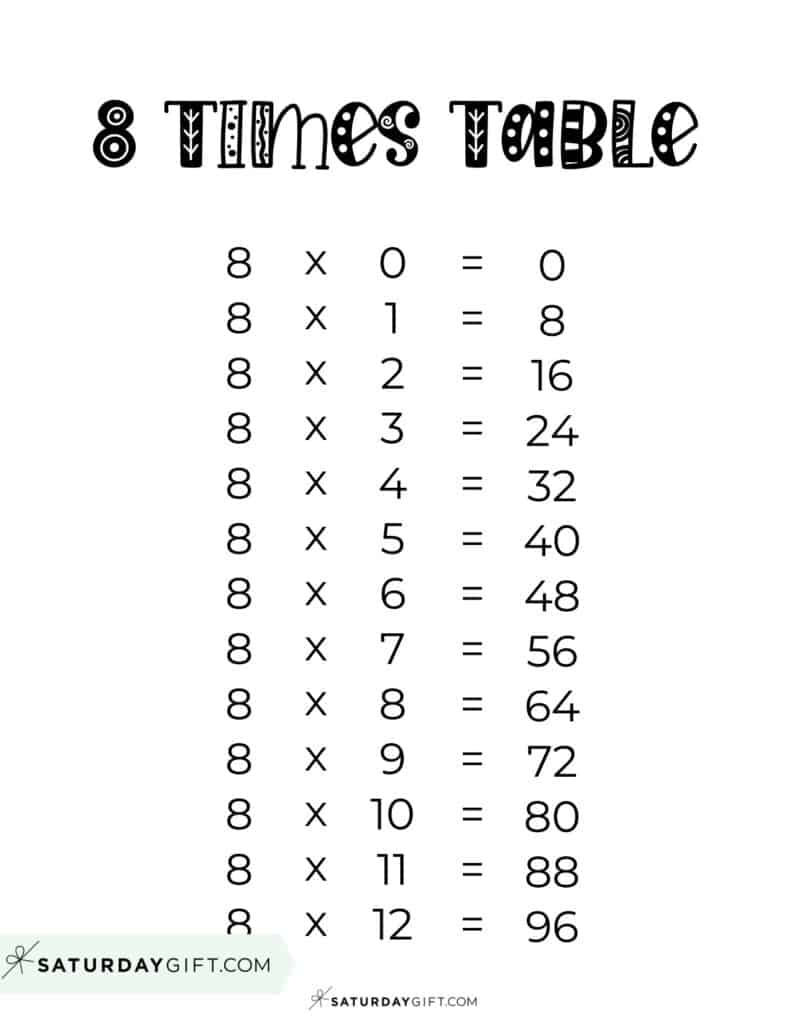 8 Times Table Worksheet Free Printable