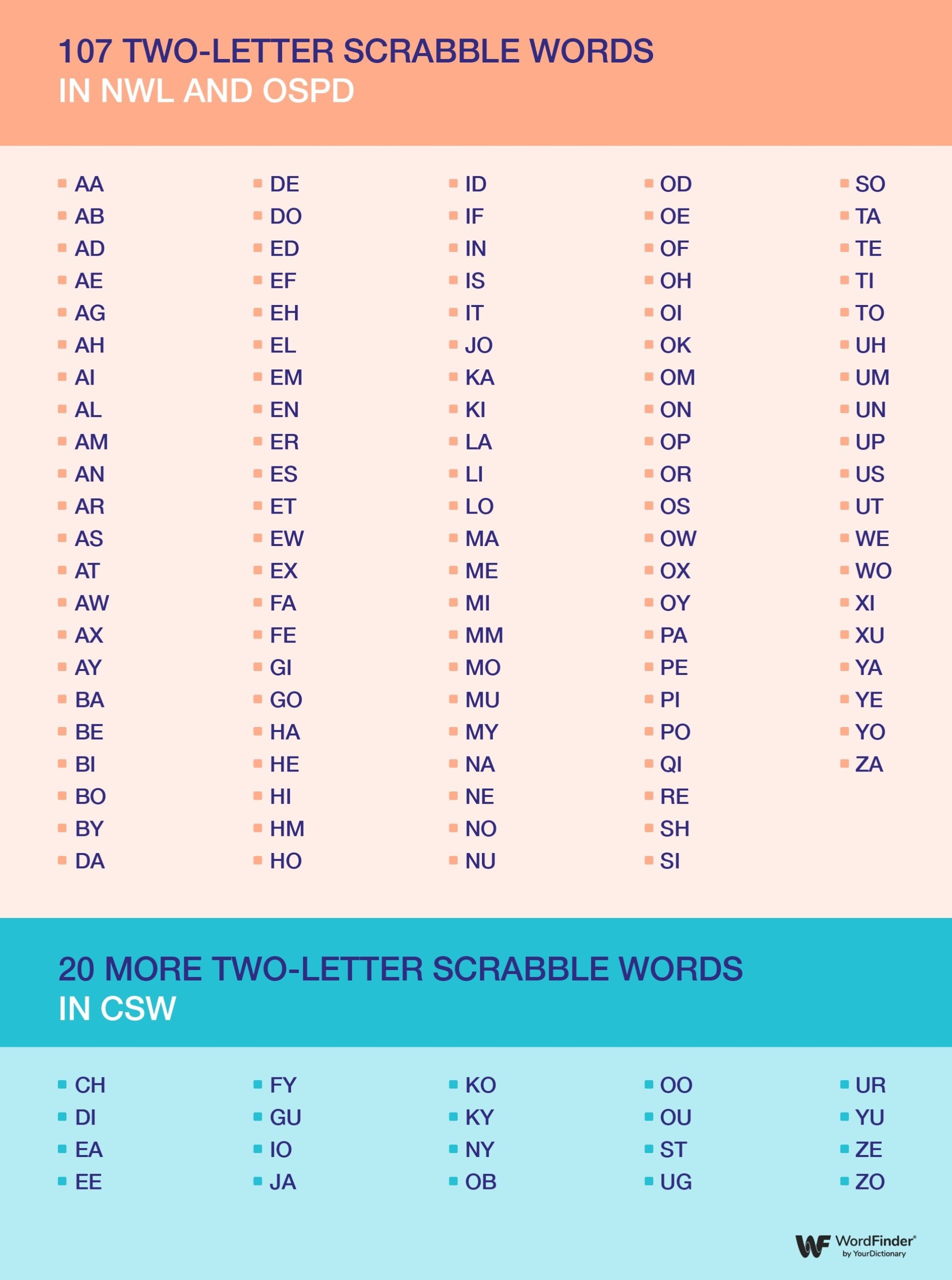 A Complete List Of Playable Two Letter Scrabble Words