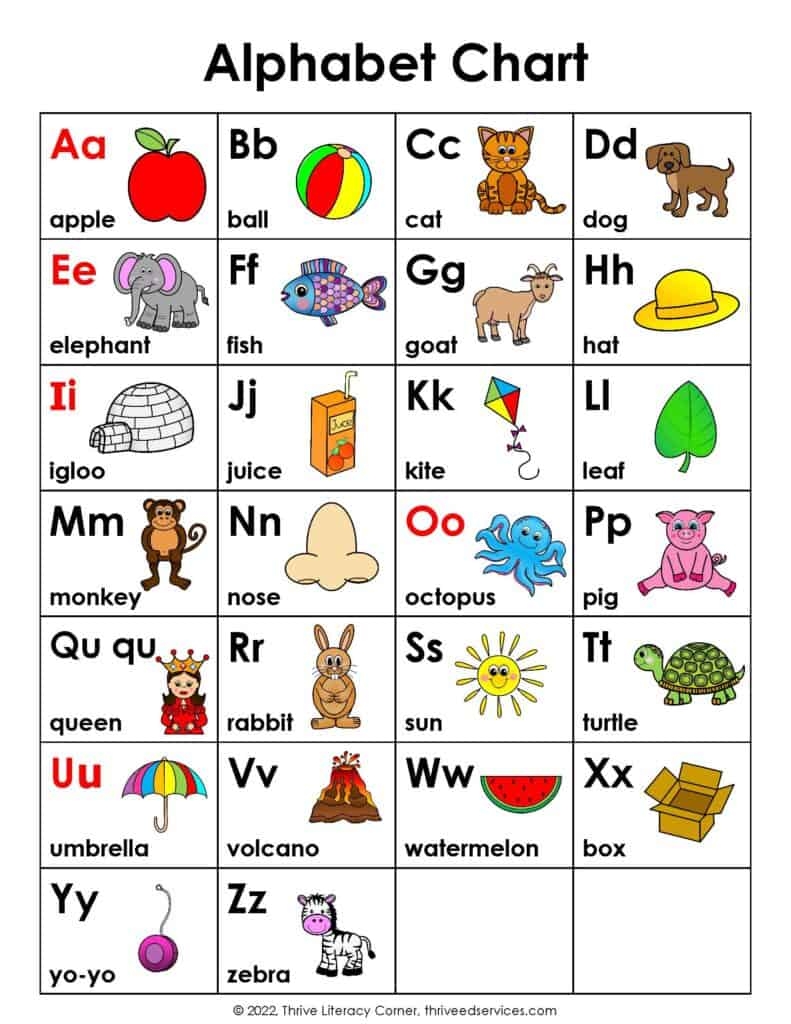 ABC Chart How To Use An Alphabet Chart Free Printable 