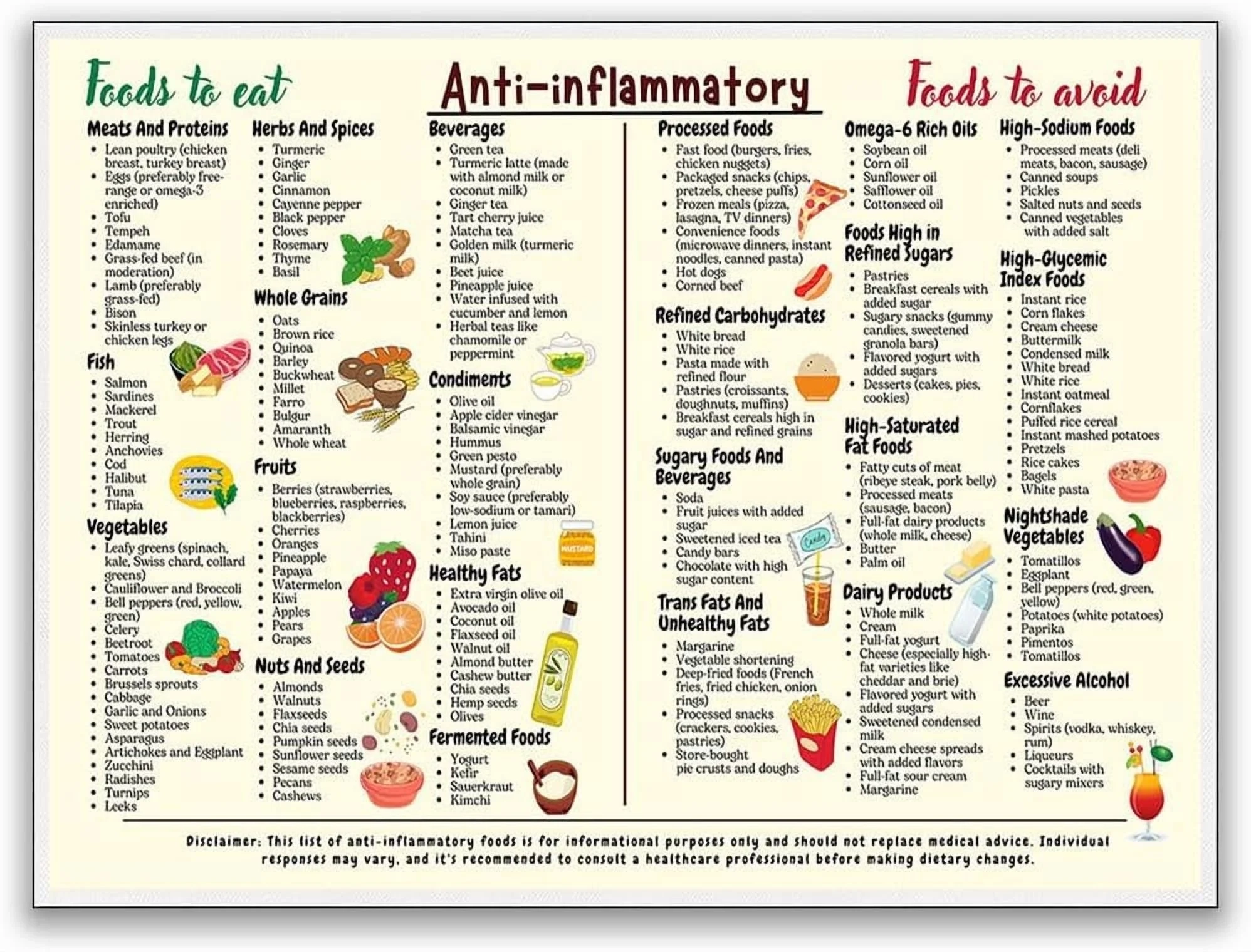 Anti Inflammatory Diet Food Guide 8 X 12 Metal Tin Sign Chart 