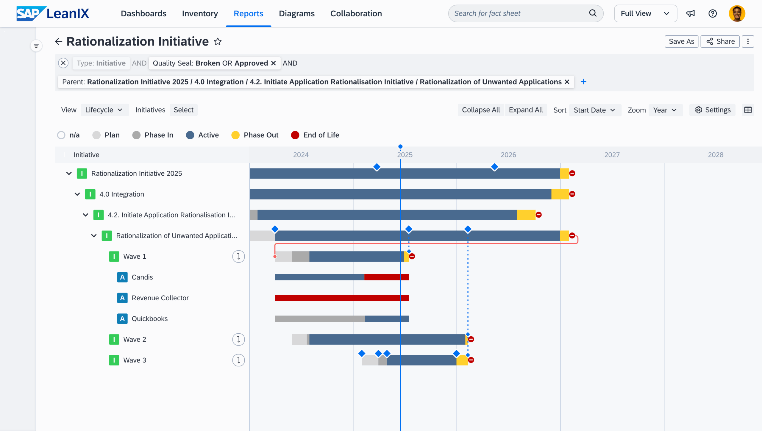 Anwendungsfall Application Portfolio Assessment SAP LeanIX