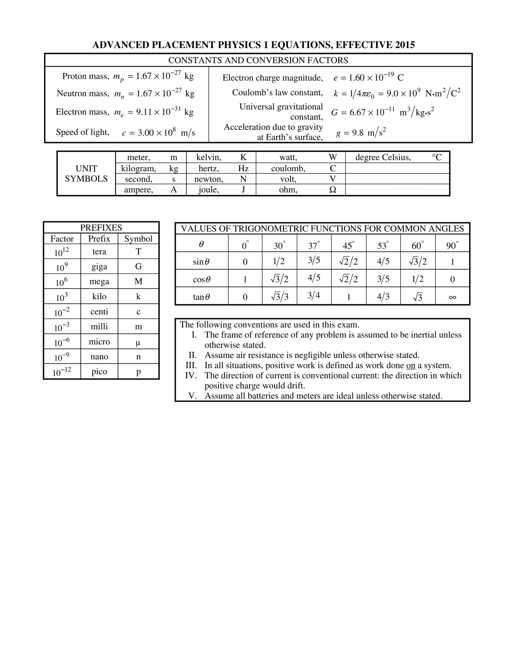 Ap Physics 1 Formula Sheet Printable