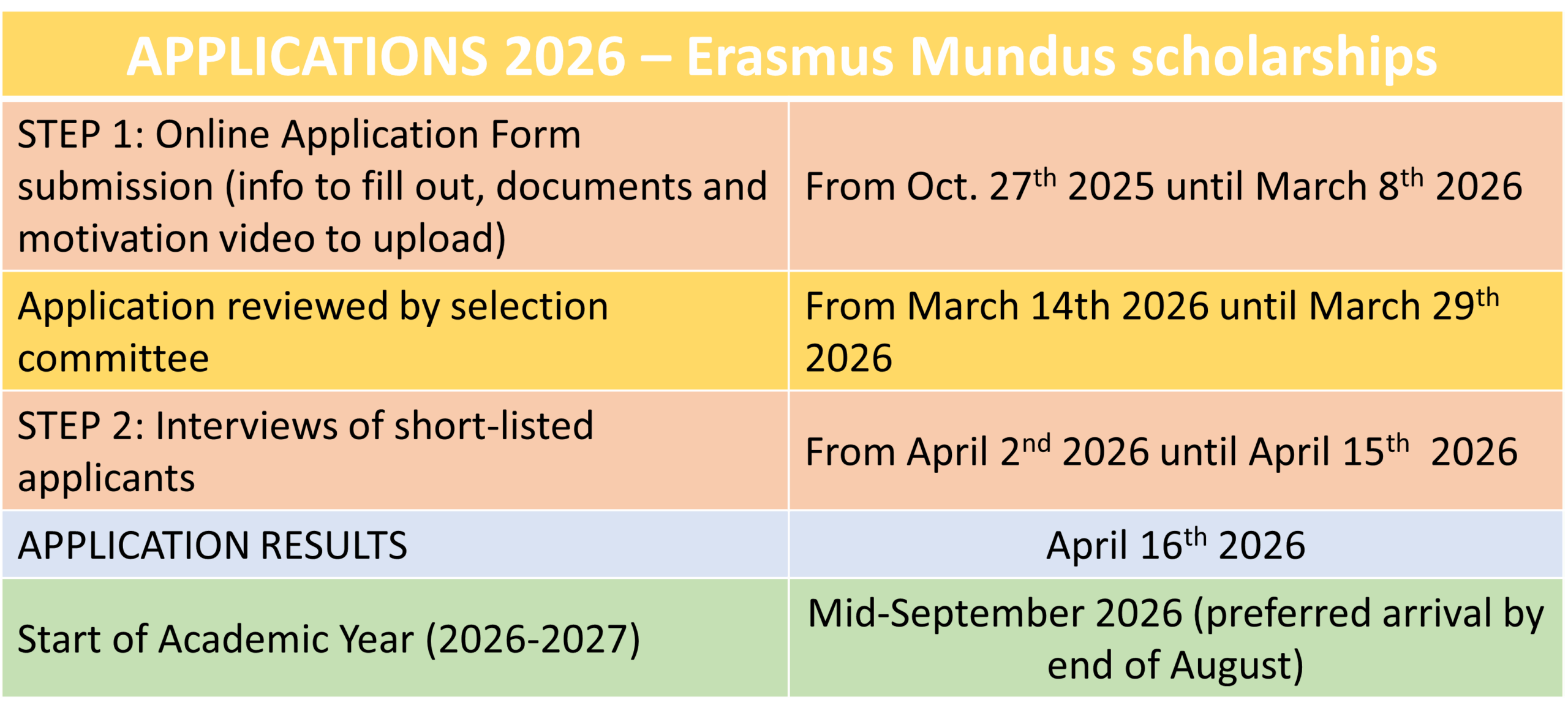 Apply EMerald Master In Georesources Engineering
