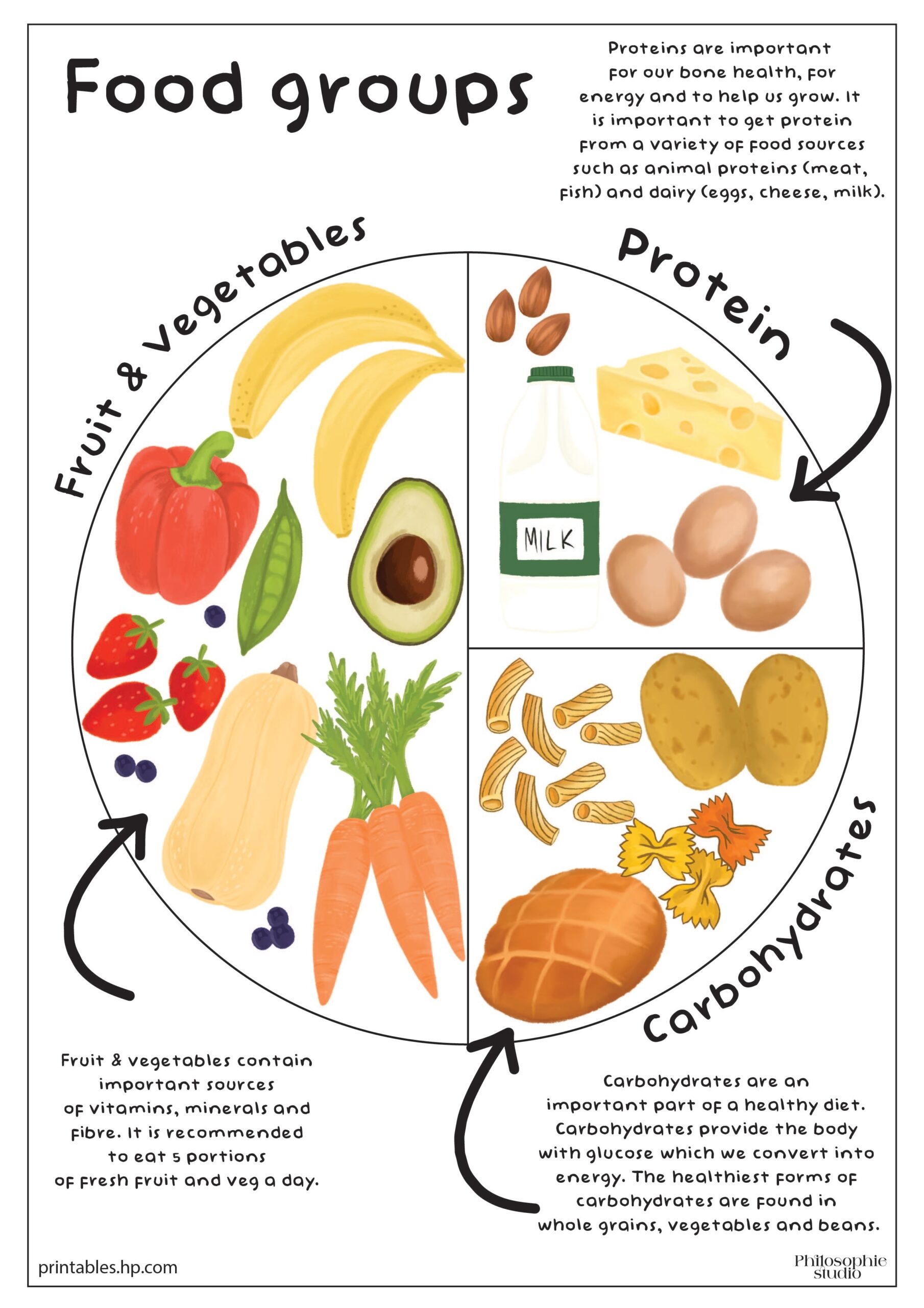 Free Printable Healthy Foods