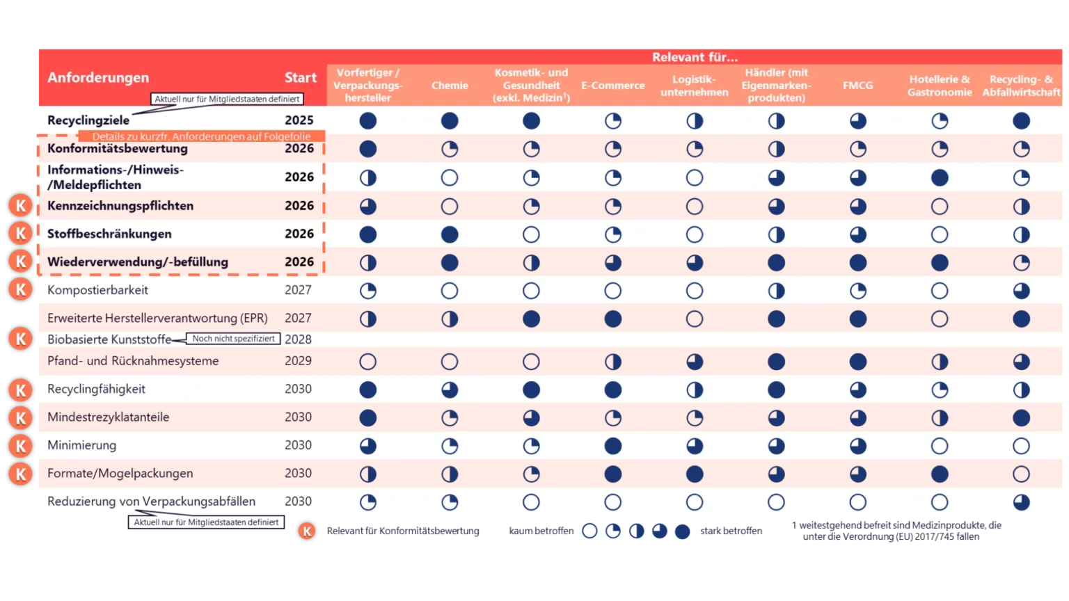 Pp Admission Form 2026