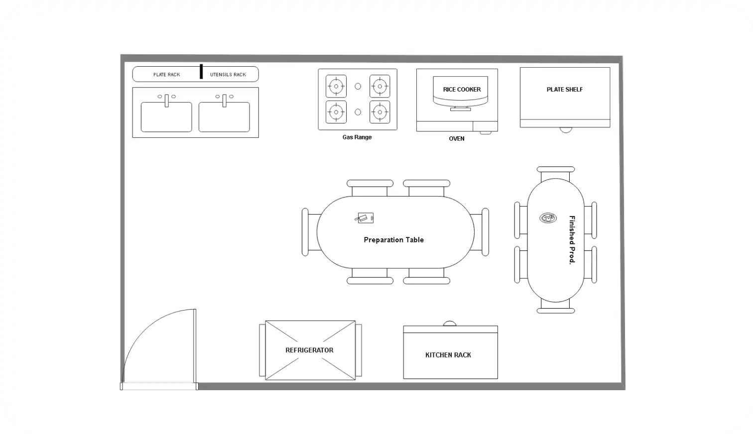 Best Free Kitchen Layout Examples
