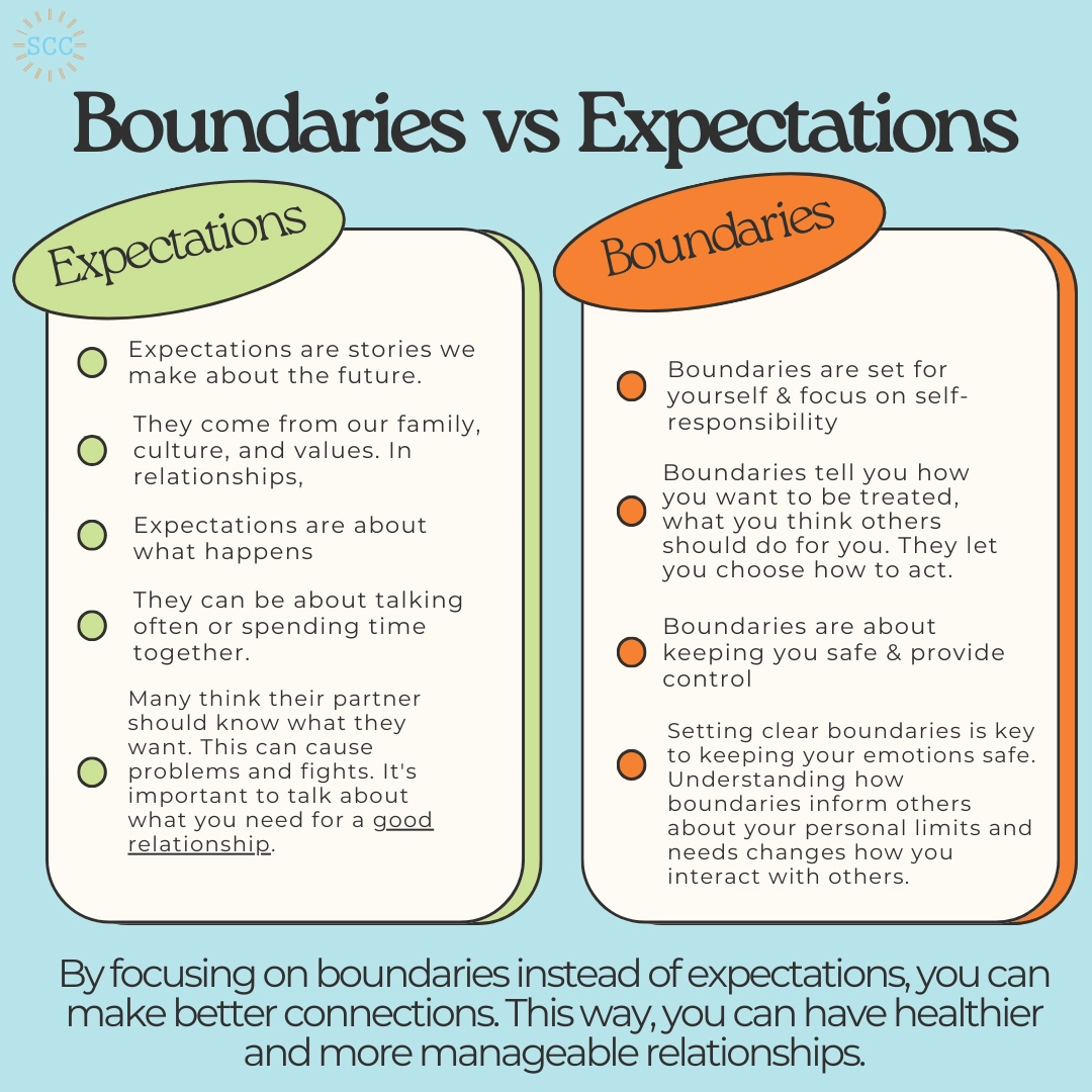 Boundaries Vs Expectations Defining Healthy Relationships And Peace