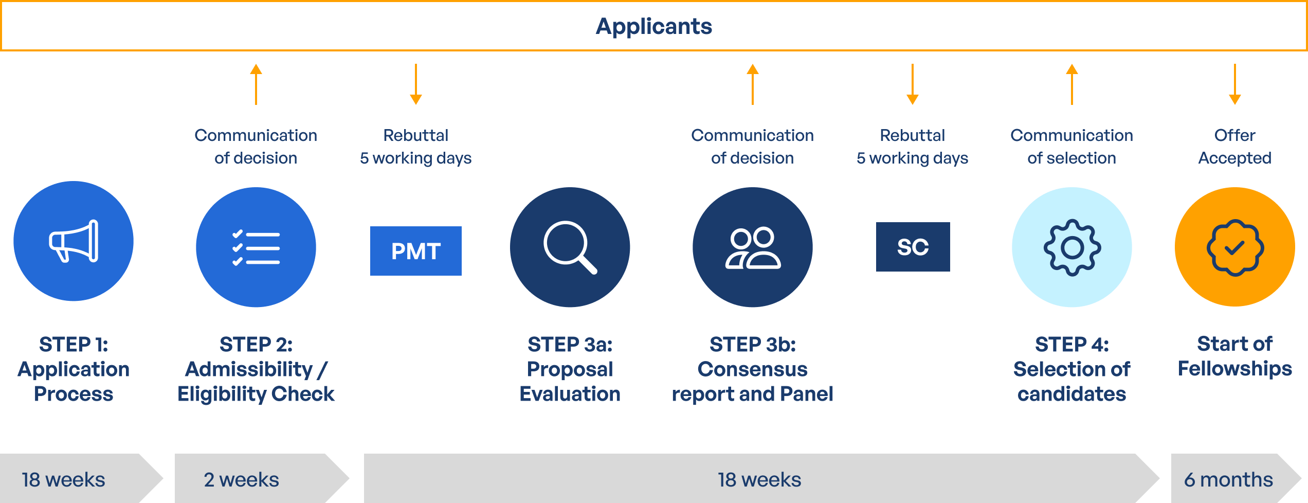 Call Information IRIS COFUND EU