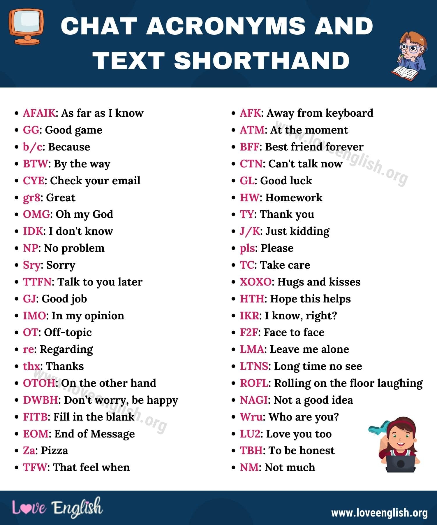 Chat Acronyms The Small List Of 100 Popular Abbreviations And 