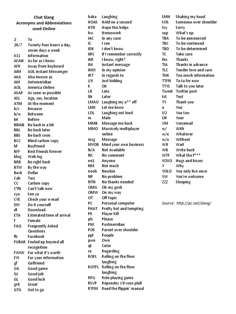 Chat Slang Acronyms And Abbreviations Used Online PDF Online 