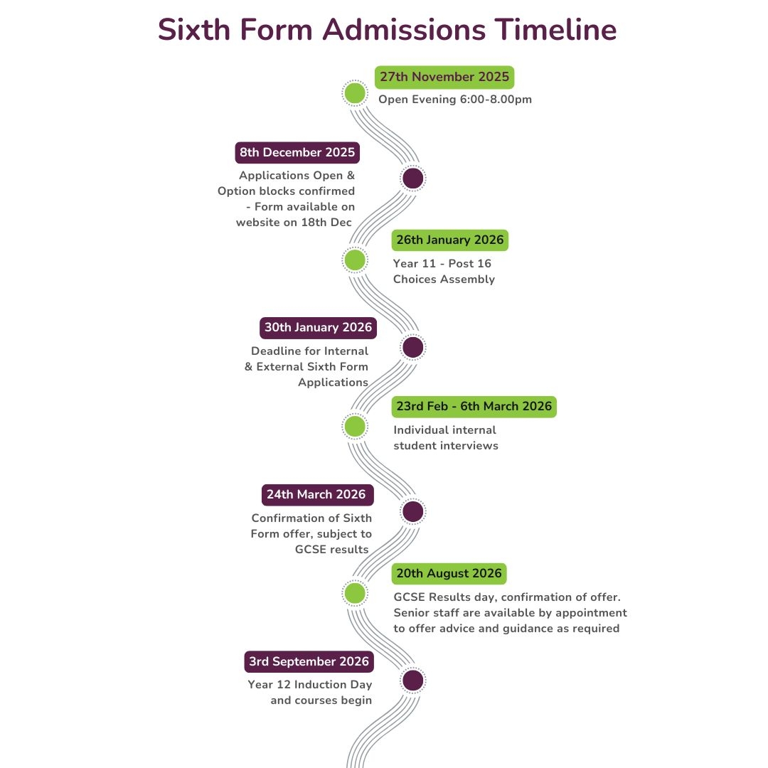Chiltern Hills Academy Applying For Sixth Form