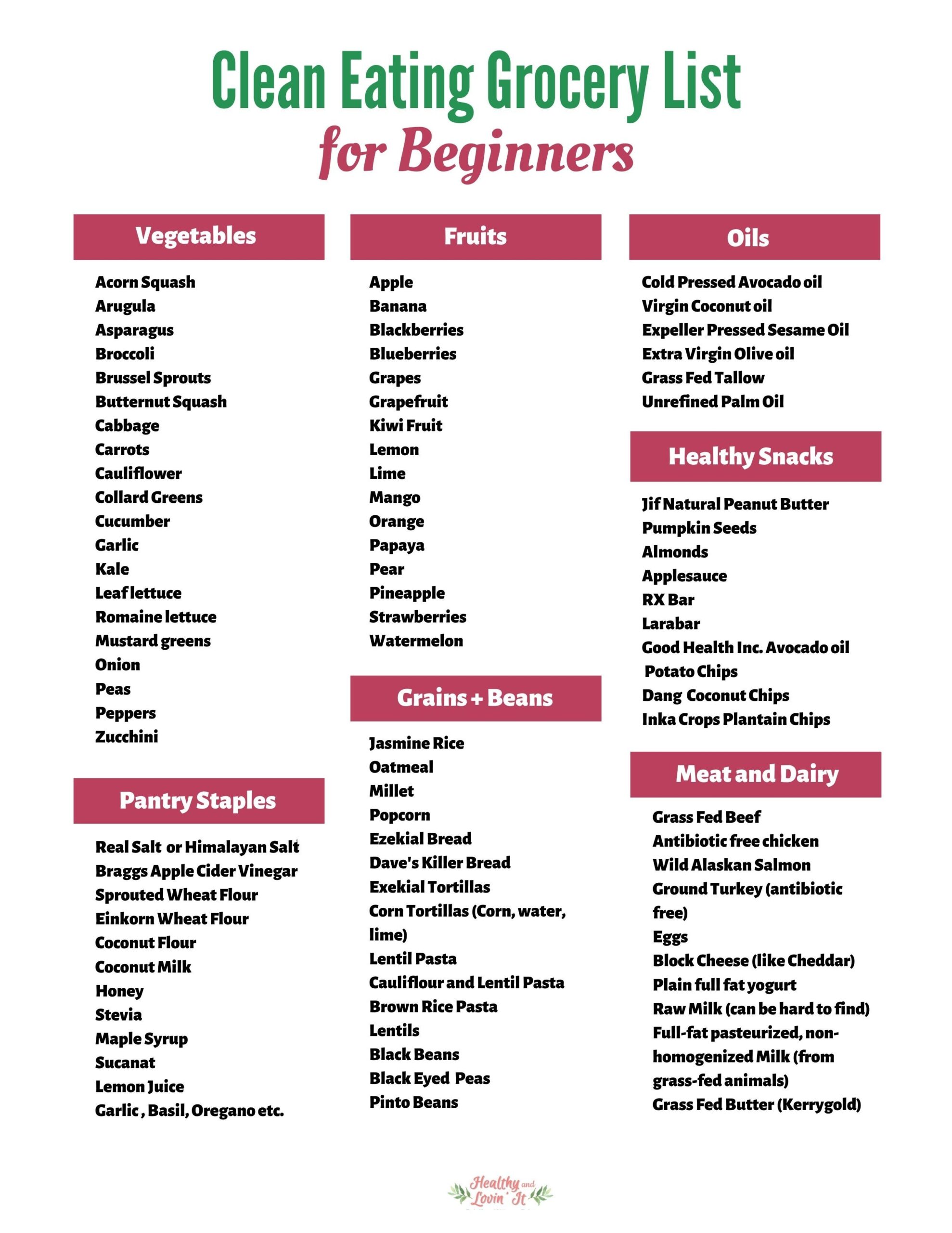 Clean Eating Food List Printable Complete List For Beginners 