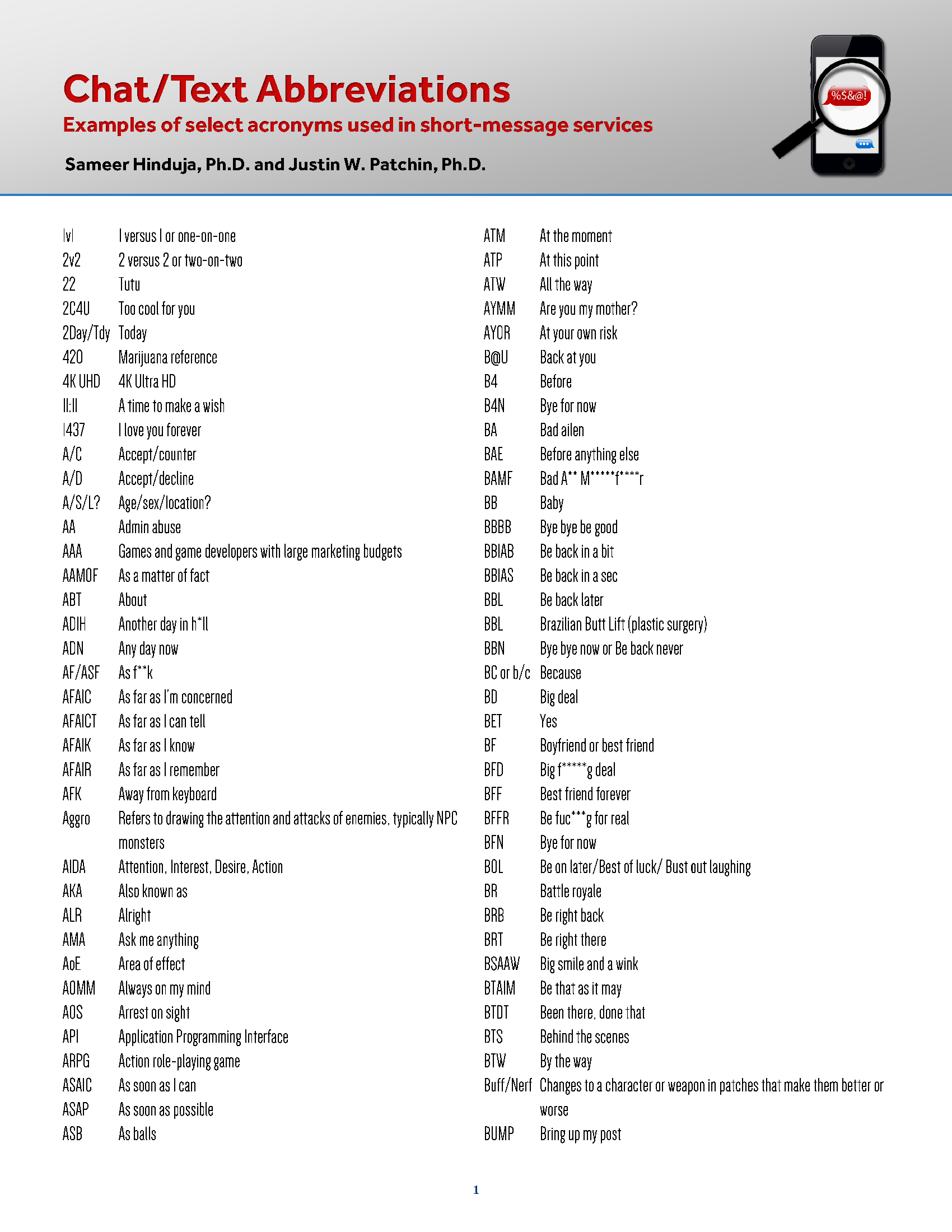 Cyberbullying Fact Sheet Common Chat Room And Text Messaging 