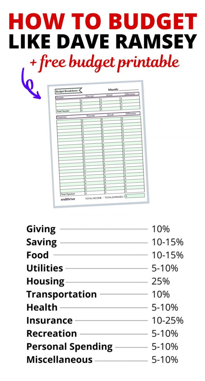 Dave Ramsey Budget Worksheet Worksheets Library
