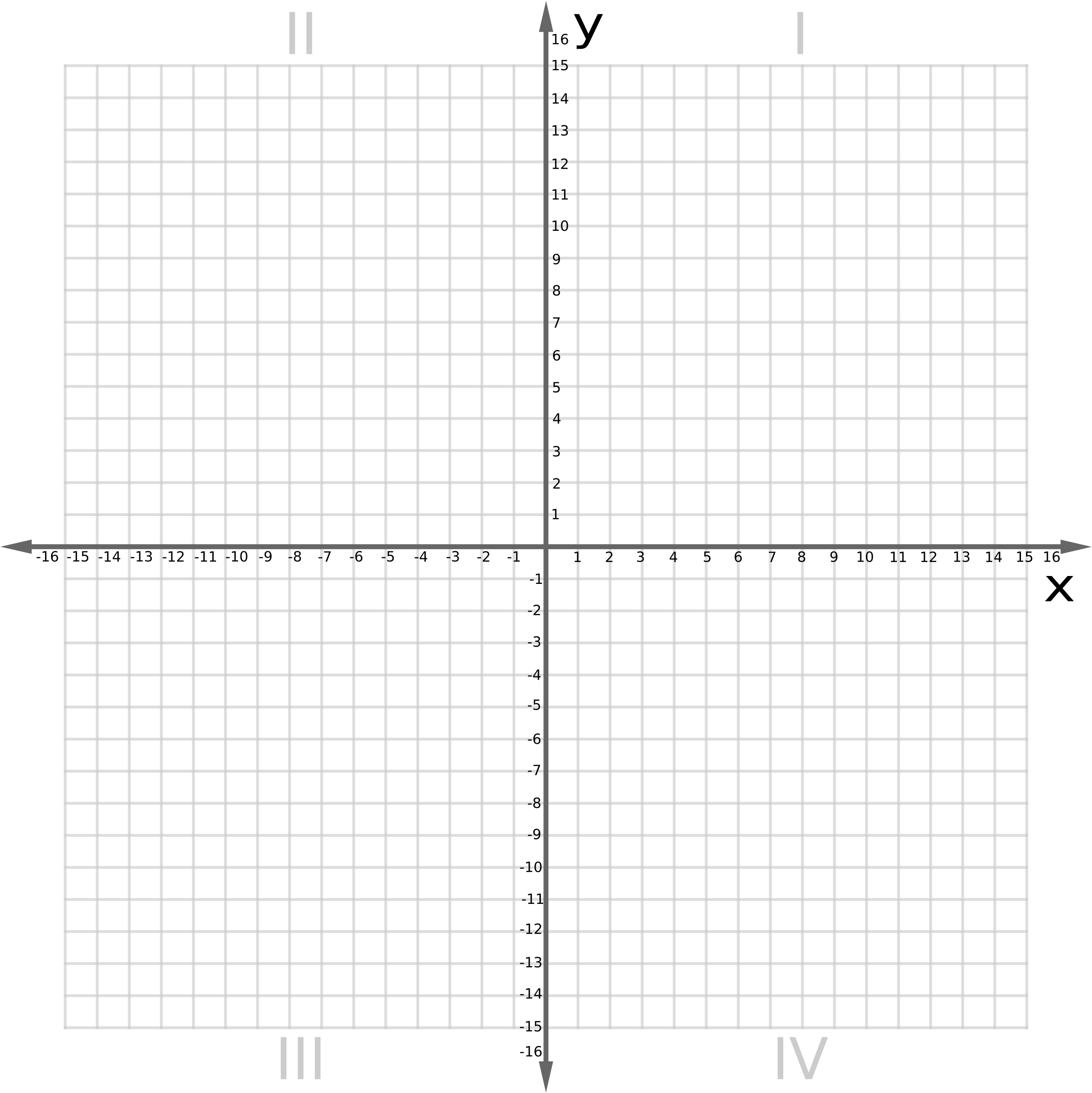 Grid Paper With X And Y Axis