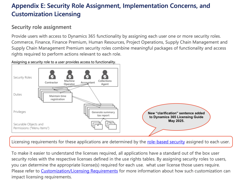 Dynamics 365 ERP Licensing Moves To Security Roles Cleanup 