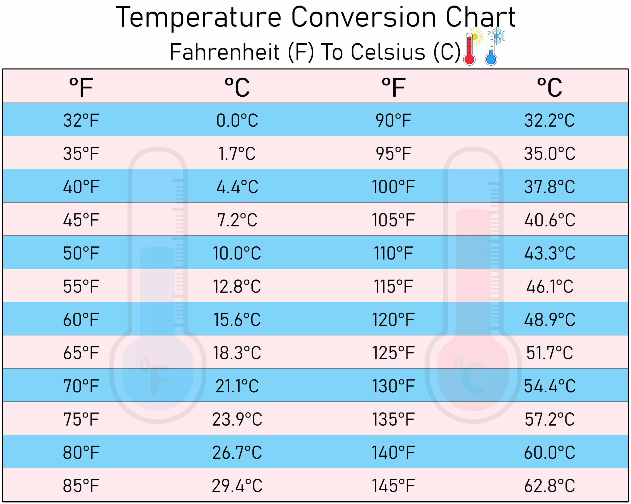 Easily Switch Between Fahrenheit And Celsius With This Printable F 