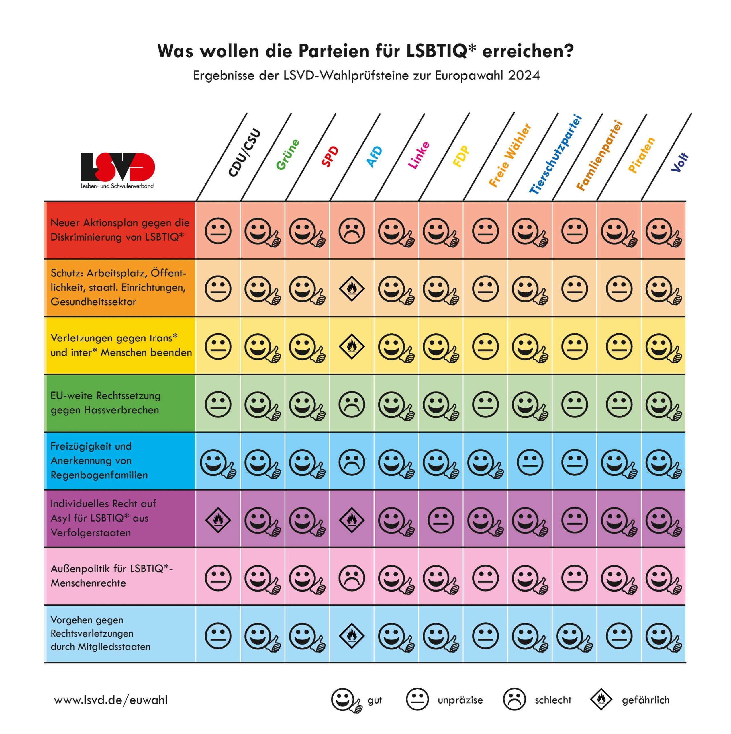 EU Wahlpr fsteine Was Wollen Die Parteien F r LSBTIQ In Der EU Tun 