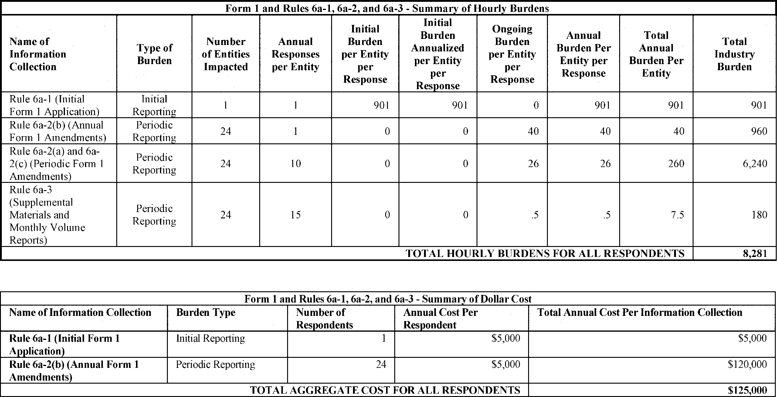 Federal Register Electronic Submission Of Certain Materials 