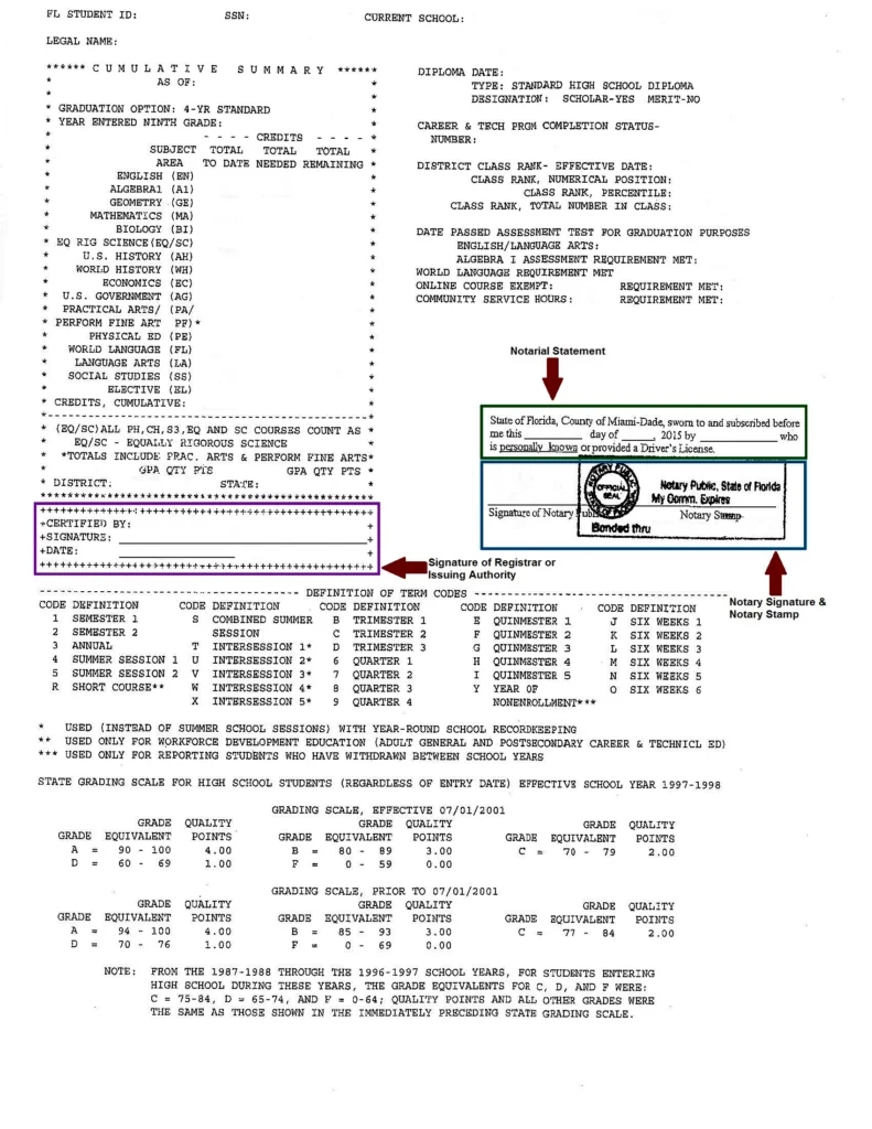 Florida Apostilles Avoid Common Notarial Errors And Delays 