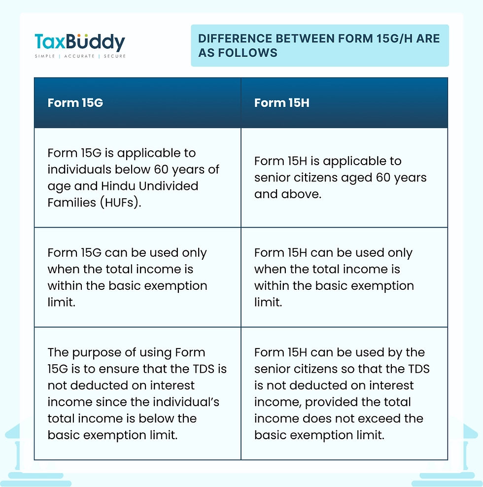 What Is Form 15 H