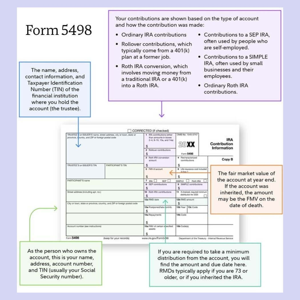 Form 5498 What Is Fmv Of Account