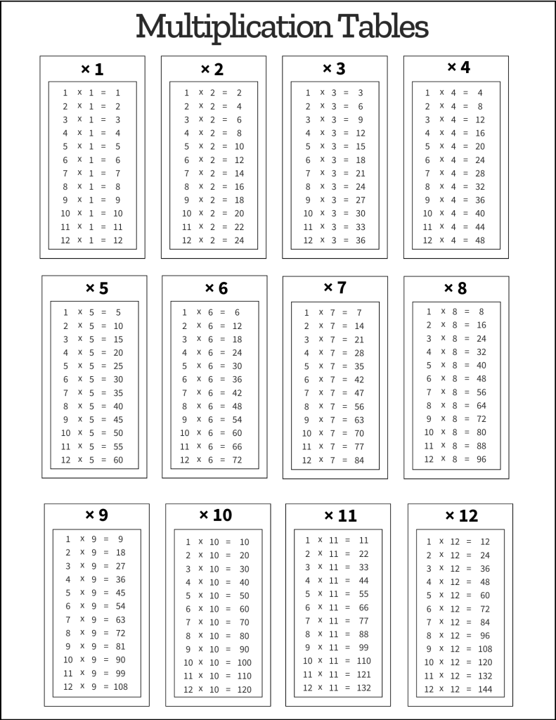 Free 12 Printable Multiplication Table Download Free 12 Printable 