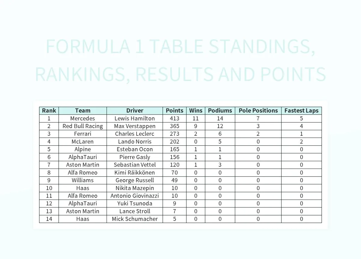 Free Formula 1 Templates For Google Sheets And Microsoft Excel 