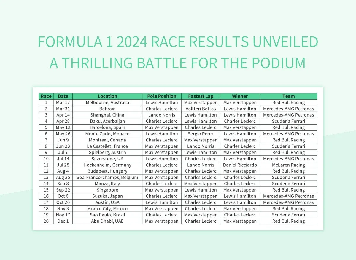 Free Formula 1 Templates For Google Sheets And Microsoft Excel 