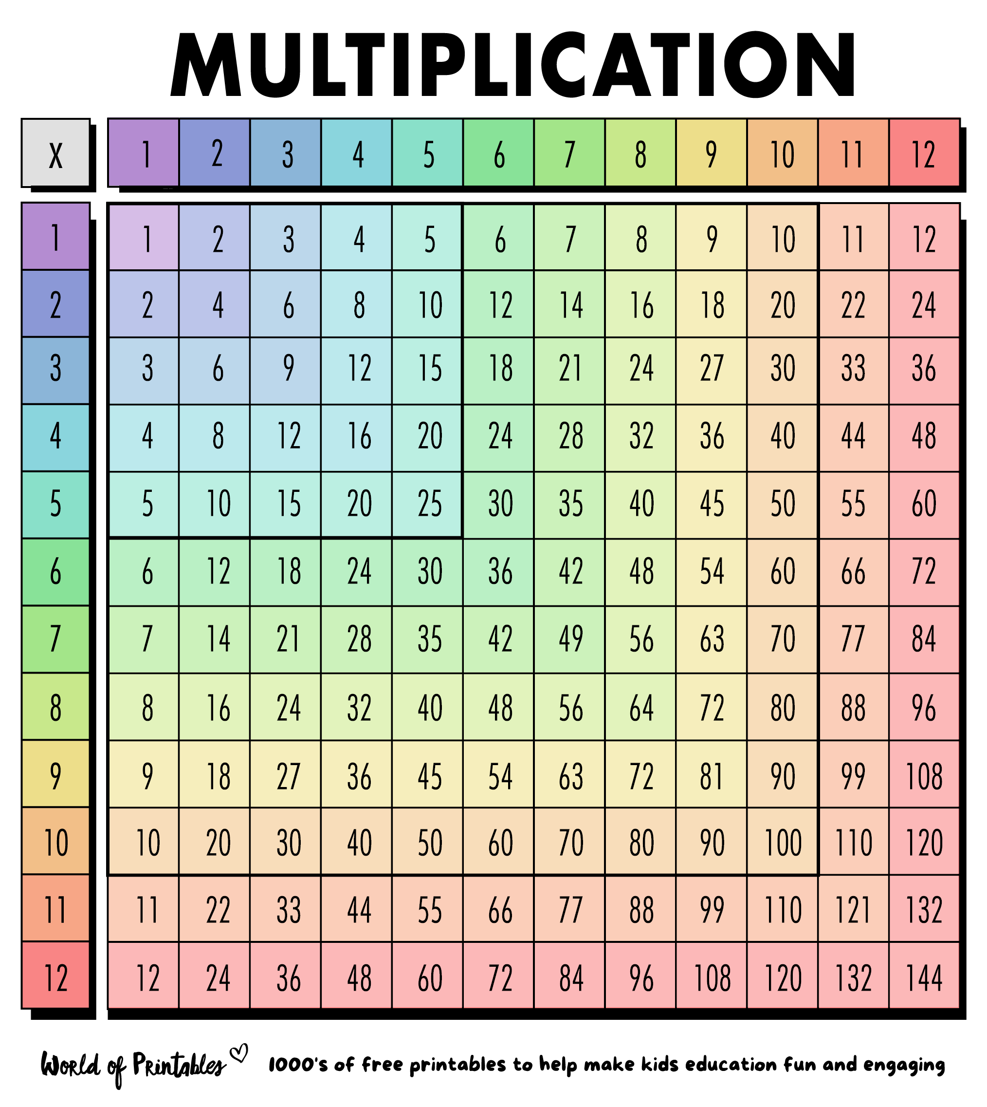 Printable Multiplication Chart For Kids