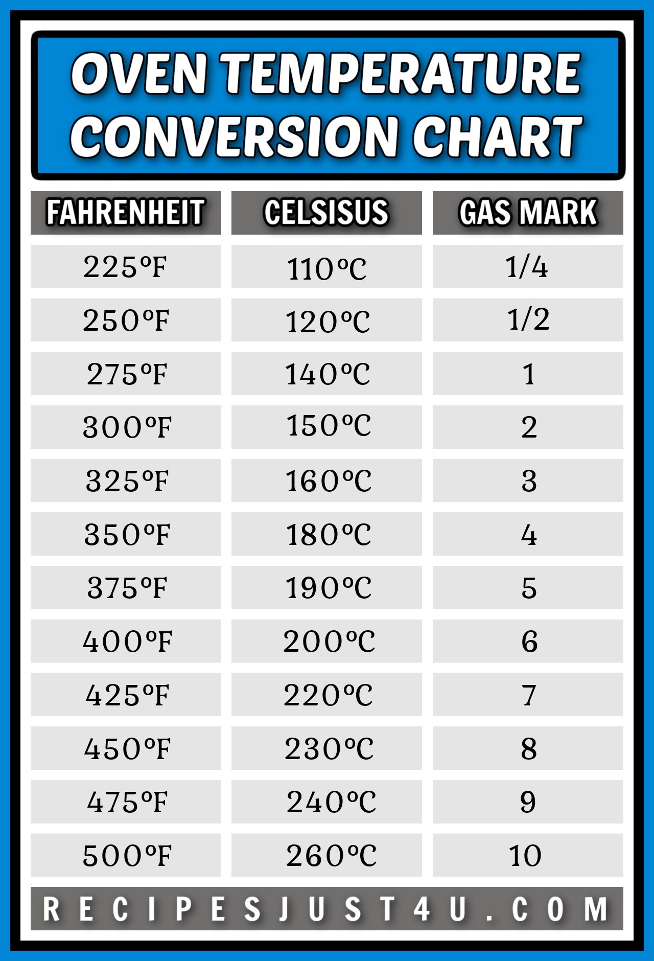 Free Oven Temperature Conversion Chart Fahrenheit amp Celsius 