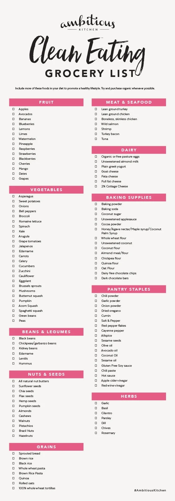 Free Printable Clean Eating Grocery List Survey Ambitious Kitchen