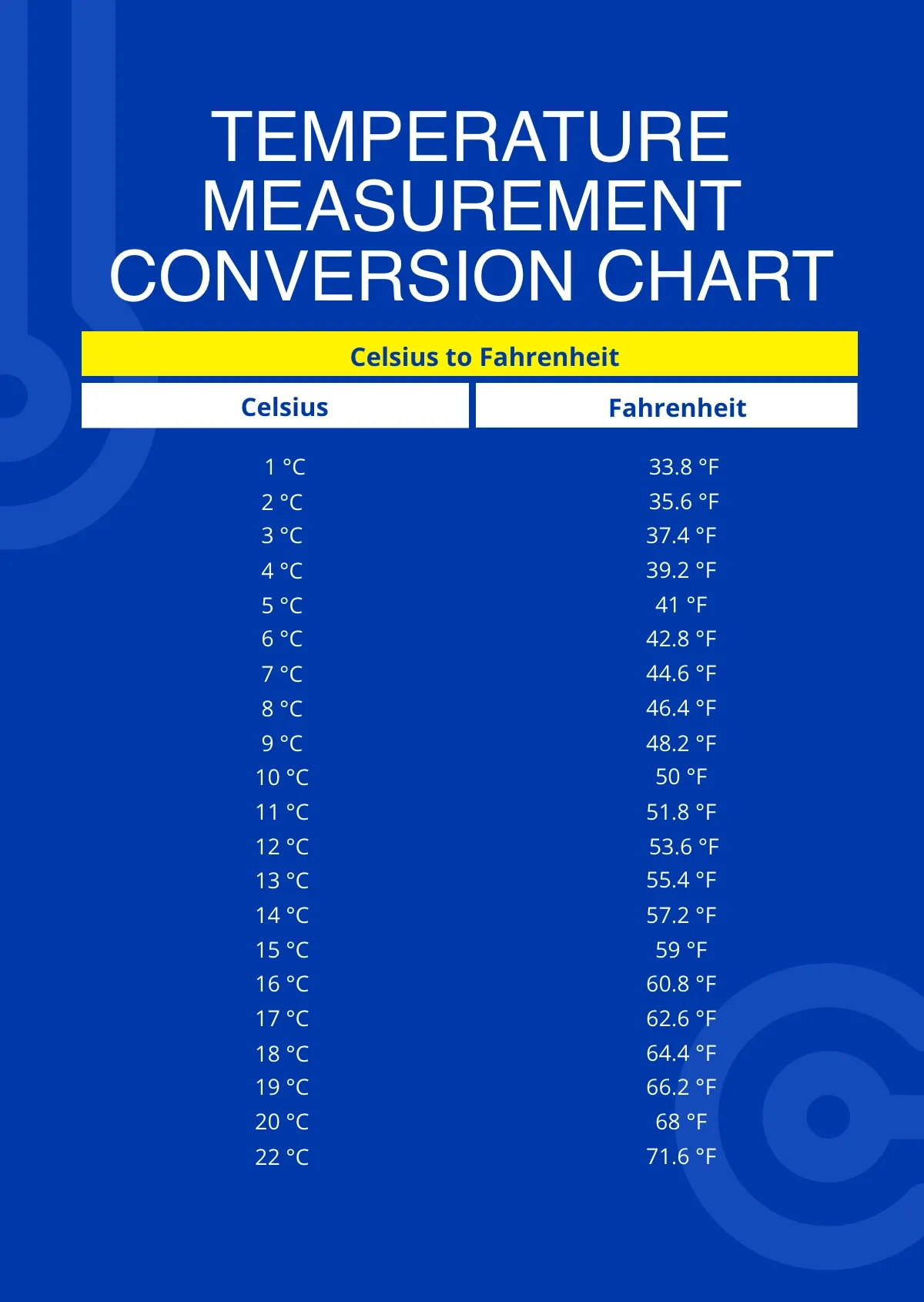 C To F Chart Free Printable