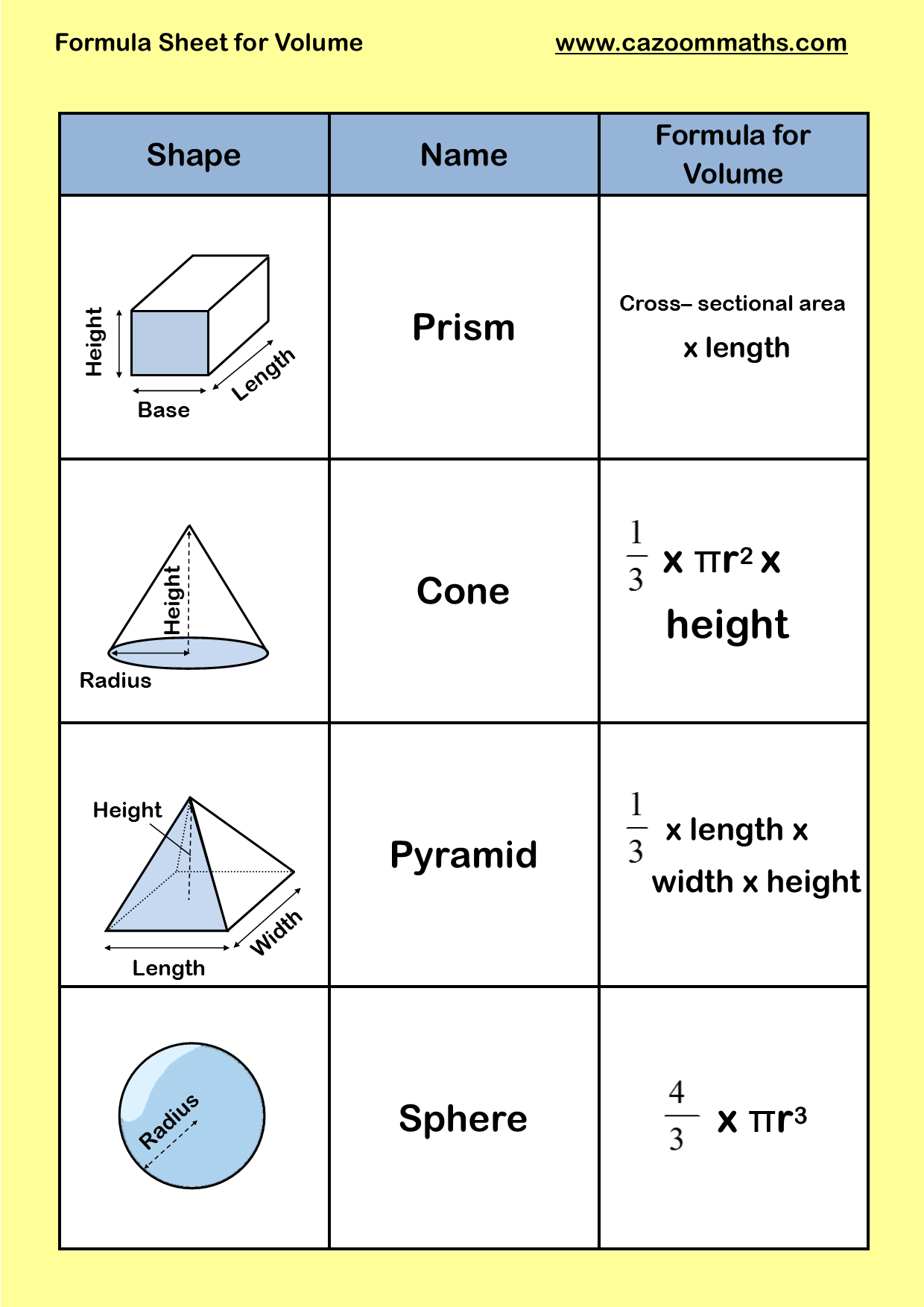 Volume Formulas Printable