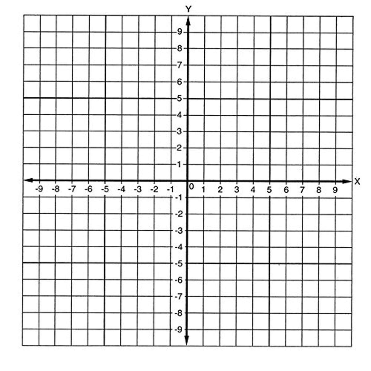 Printable Graph Paper X Y Numbers