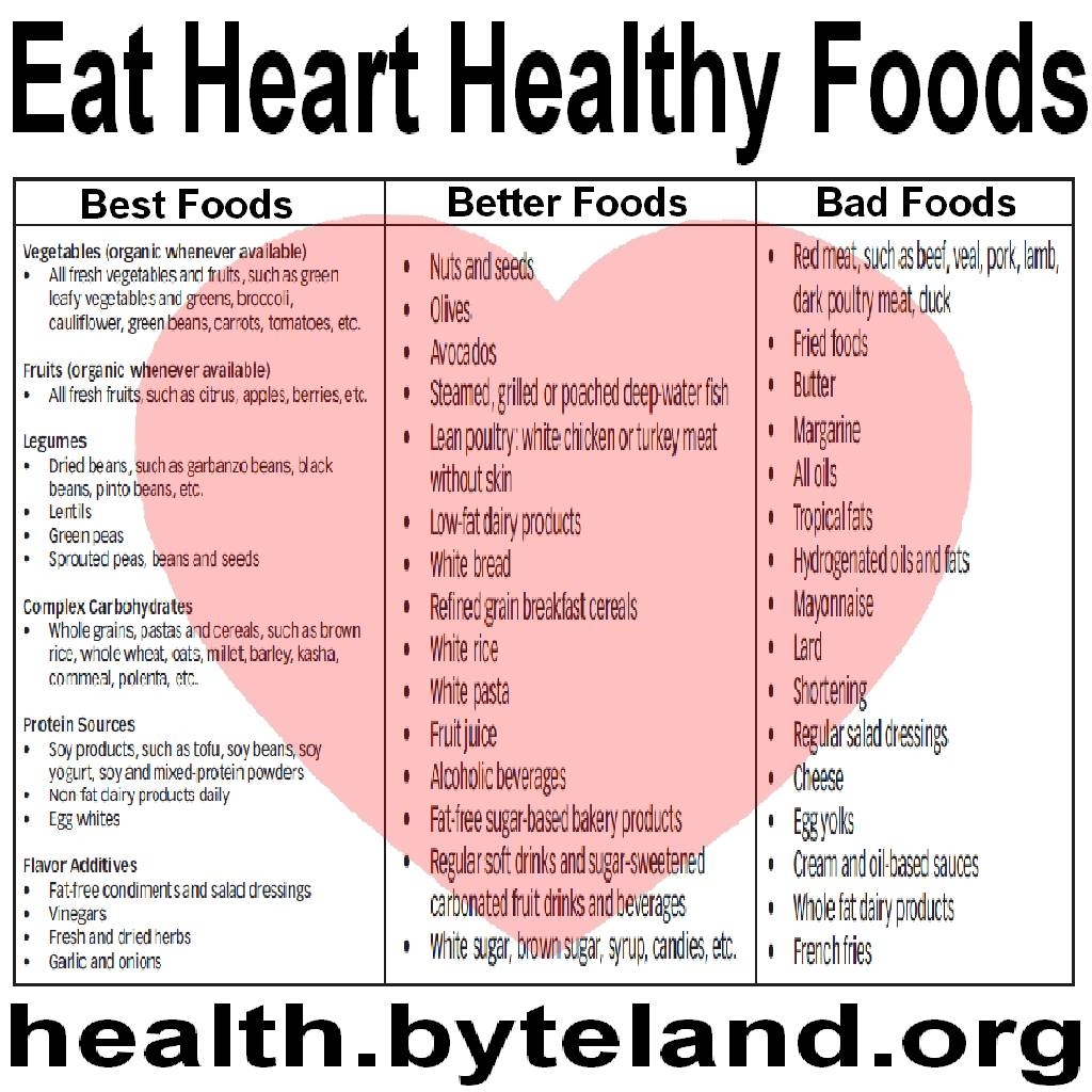 Health Food List Printable