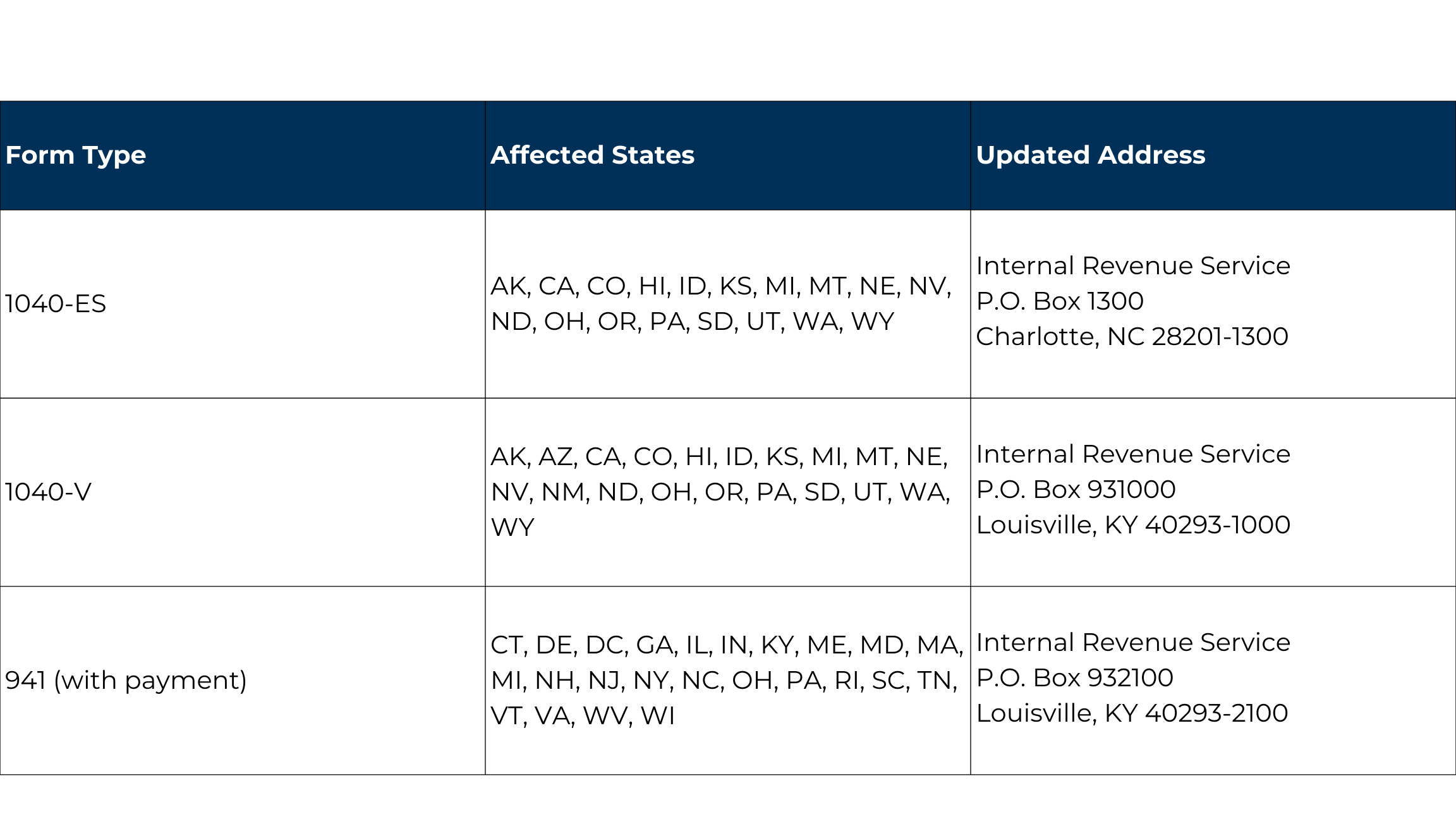 Irs Form 941 2026 Address