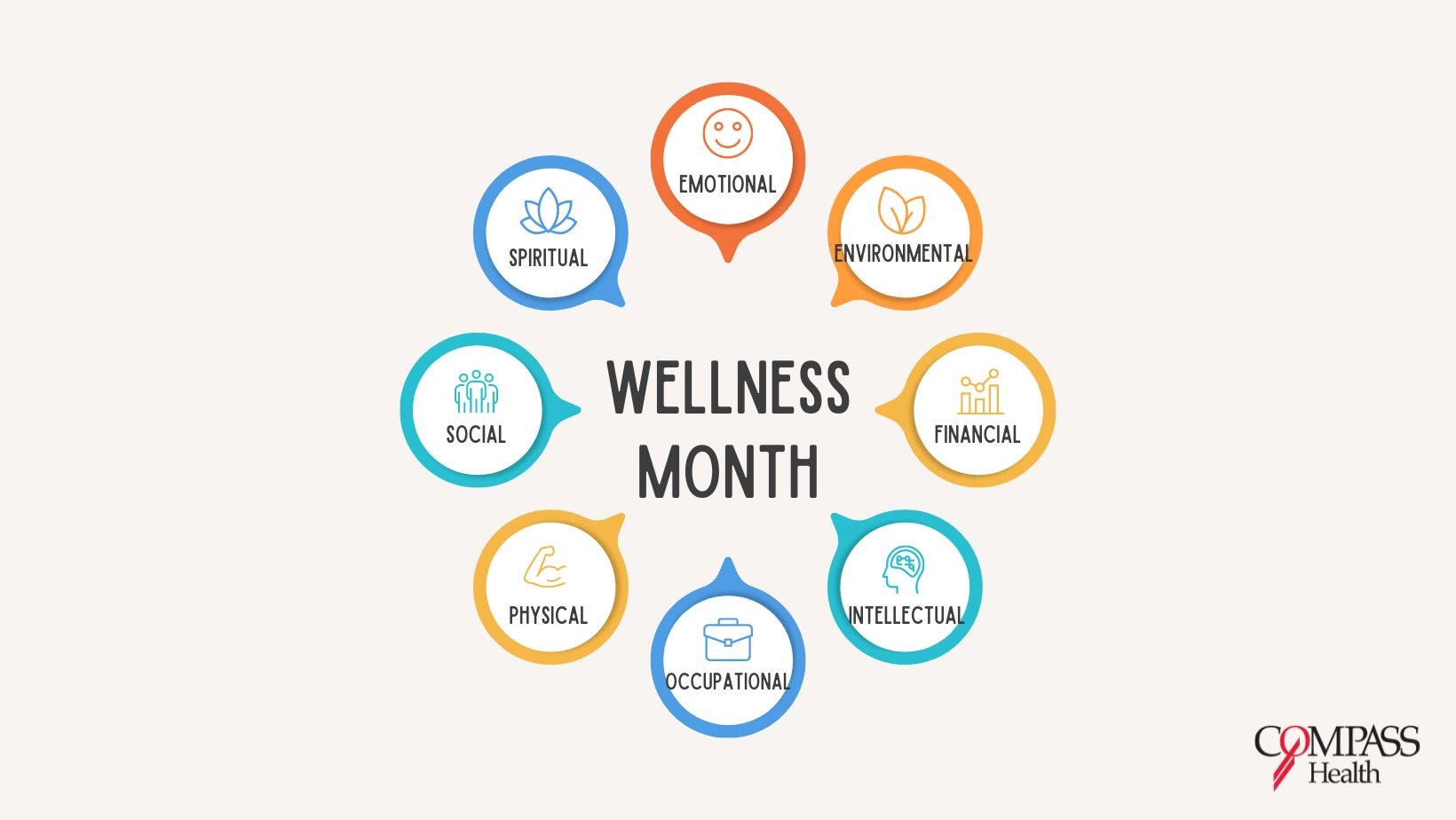 Highlighting The 8 Dimensions Of Wellness Compass Health