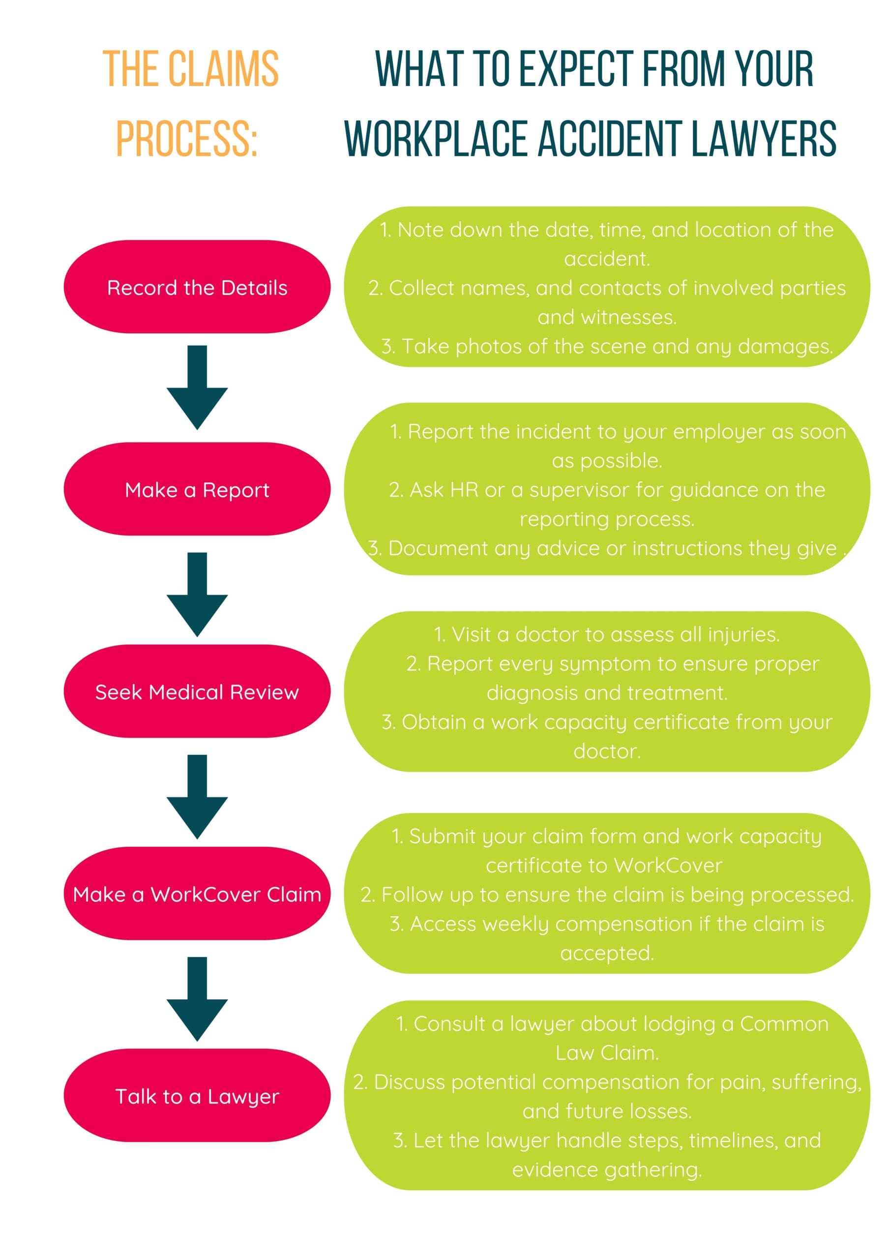 How Does WorkCover Queensland Work 