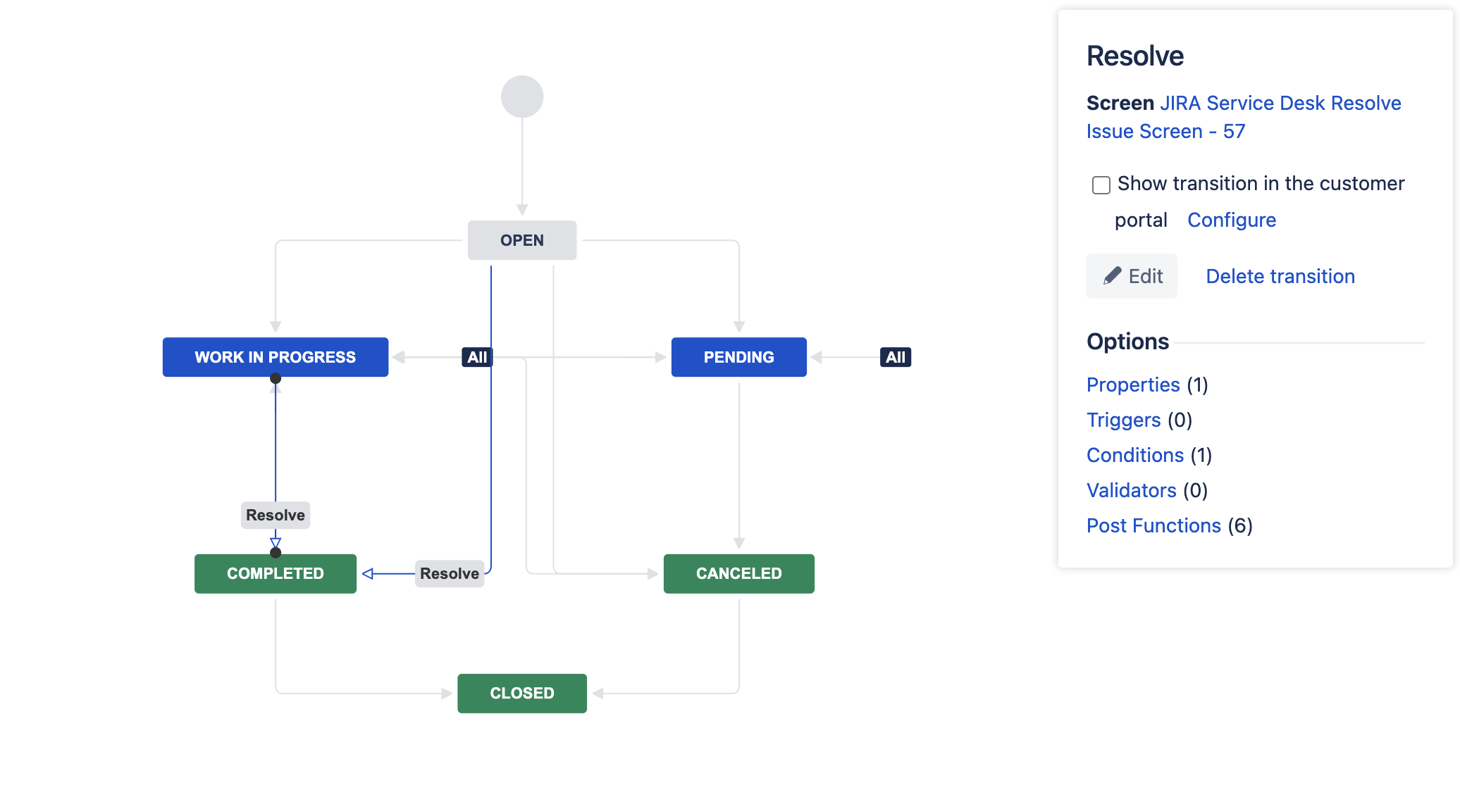 How To Add Validator On Forms Via Workflow Or Automation Jira 