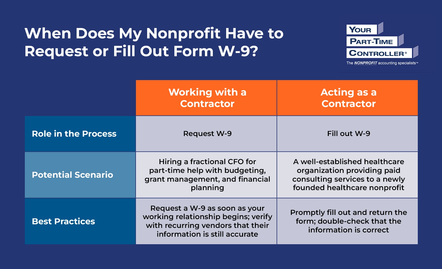 Wa State W-9 Form Blank