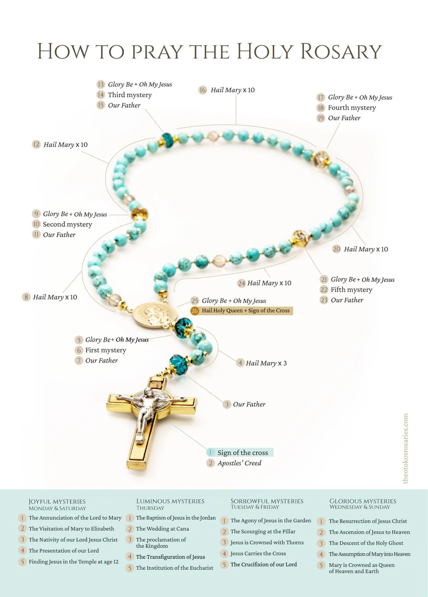 Free Printable Rosary Instructions