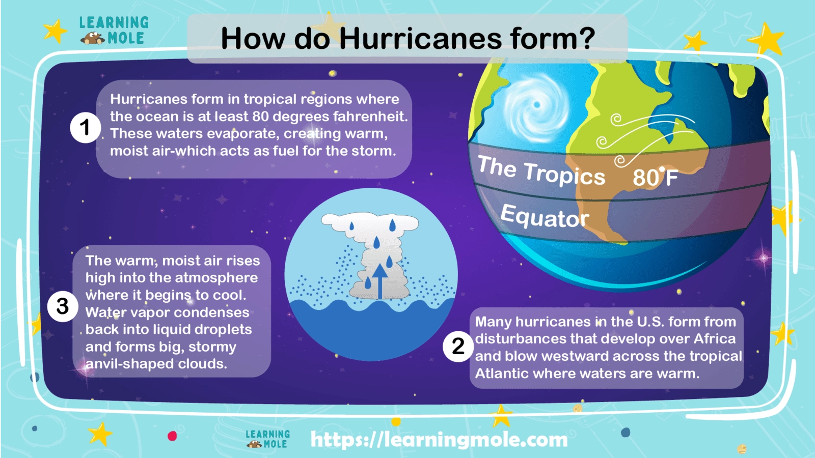 Hurricane Information For Kids LearningMole